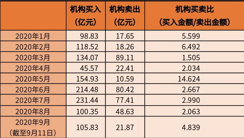 如何查到大宗交易的股票