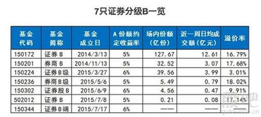 证券级别怎么分 证券级别怎么分