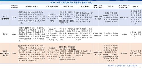 证券基础佣金怎么调