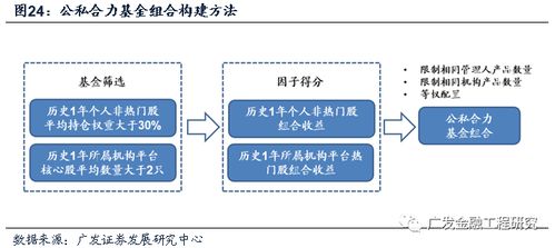 合成证券怎么构建