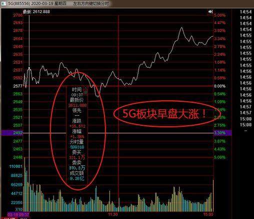 不懂行情如何挑选股票