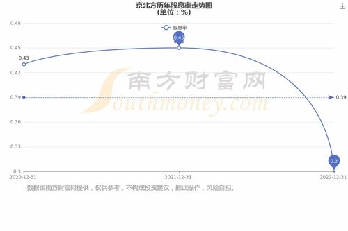 出售股票分红如何交税
