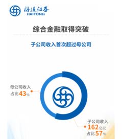 证券保险金融怎么样赚钱