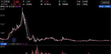 证券公司如何看股票涨跌