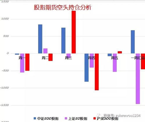 期货如何看主力持仓股票