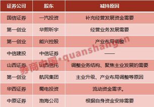 中原证券国信证券怎么样