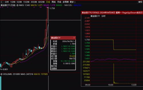 黄金股票如何买卖 黄金股票如何买卖
