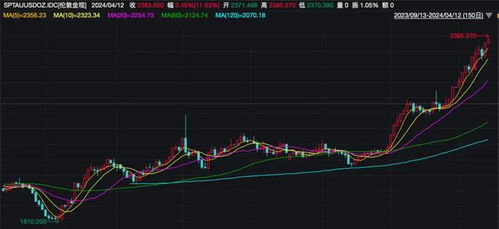 黄金股票如何买卖 黄金股票如何买卖