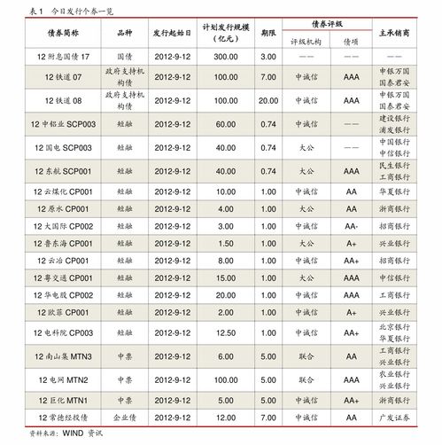 德邦证券融资利息怎么还
