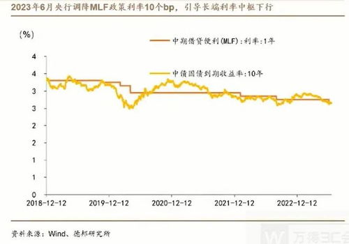 德邦证券融资利息怎么还