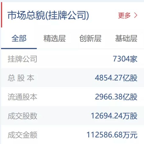 新三板证券怎么交易不了 新三板证券怎么交易不了