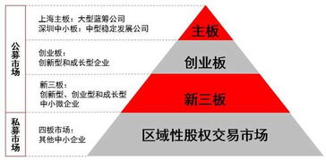 新三板证券怎么交易不了 新三板证券怎么交易不了