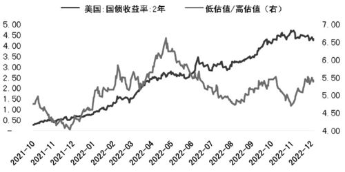 如何用美国国债估值股票