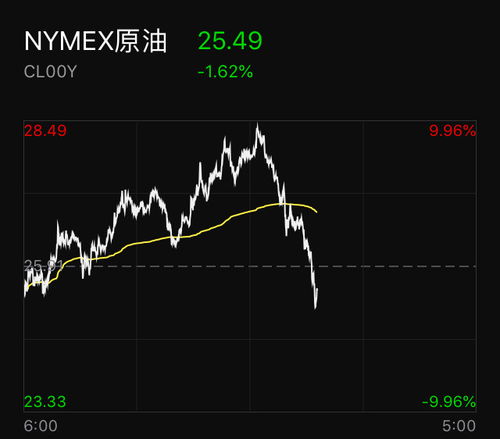 股票和股指期货如何对冲