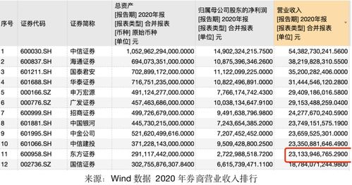 方正证券怎么整合账户