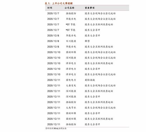 东吴证券手续费怎么算
