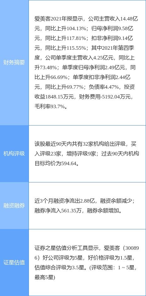 东吴证券手续费怎么算