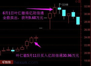 亿阳股份国信证券怎么样