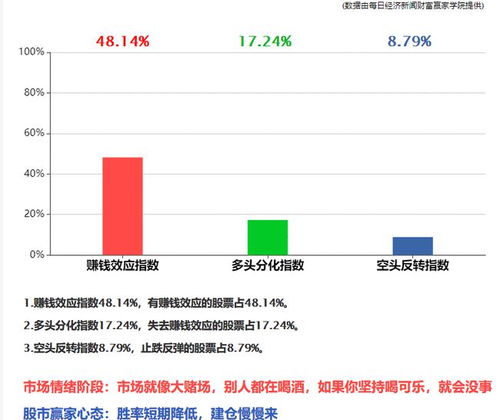 如何取消股票动态自选股 如何取消股票动态自选股