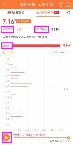 股票如何看主力成本