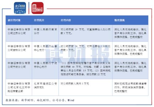 中信证券怎么找票据 中信证券怎么找票据