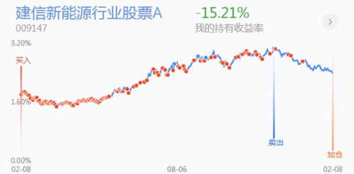 证券指数震荡三天怎么算