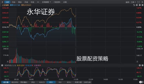 证券指数震荡三天怎么算