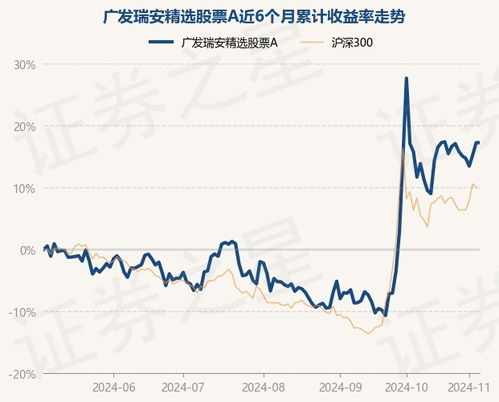 如何买瑞安股票