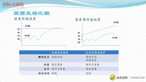 如何选对股票行业