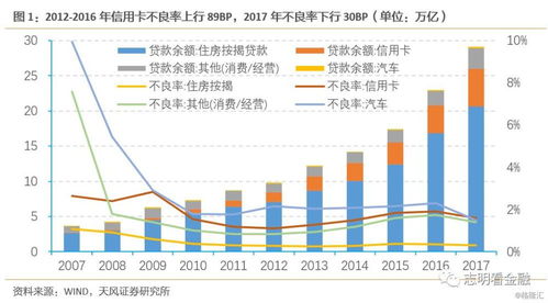 单一证券怎么衡量