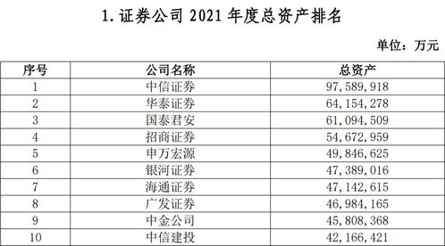 单一证券怎么衡量