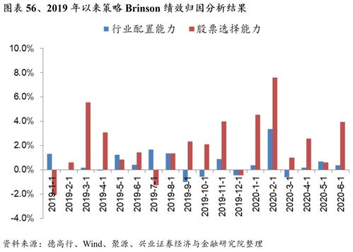 股票板块如何研究
