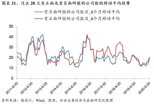 股票板块如何研究