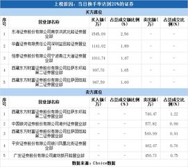平安证券怎么批量卖出