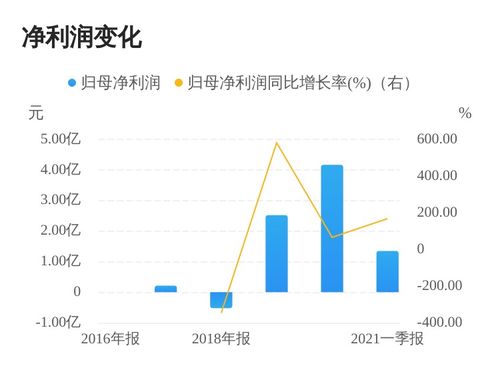 怎么增开沪市证券