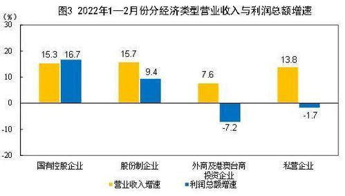 怎么增开沪市证券
