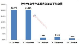 2019证券基金怎么样