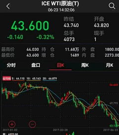 如何查看汽油股票行情