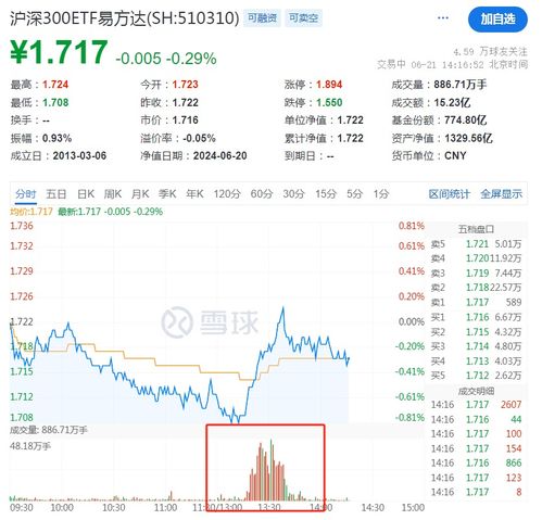 现今股票如何
