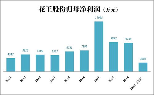 花王股票如何