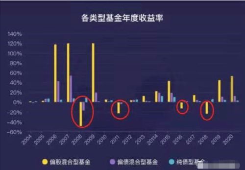 如何购买股票和基金知乎