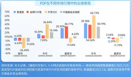 如何购买股票和基金知乎