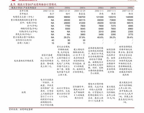 兴业证券怎么上报净值 兴业证券怎么上报净值