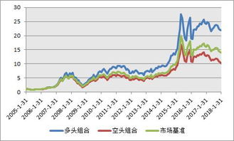 兴业证券怎么上报净值 兴业证券怎么上报净值