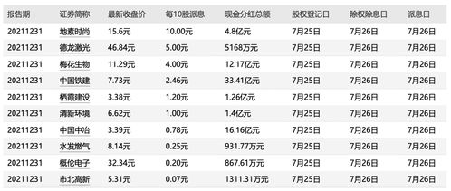 如何看股票分红派息情况