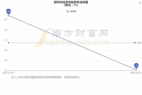 如何看股票分红派息情况