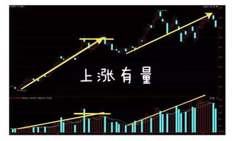 如何让股票更值钱呢