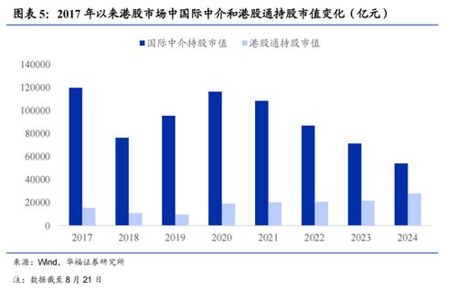 华福证券怎么关 华福证券怎么关