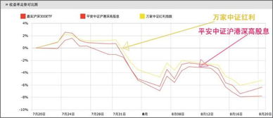 如何避免股票分红