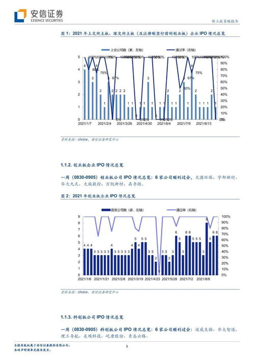 证券交易所收益怎么算